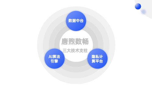 唐煦數(shù)暢全面布局數(shù)據(jù)要素全鏈路服務，助力數(shù)字經(jīng)濟高質(zhì)量發(fā)展