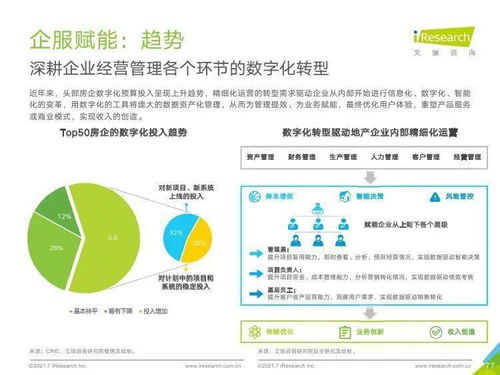 艾瑞咨詢《2021年中國企業(yè)服務研究報告》信息咨詢服務分析