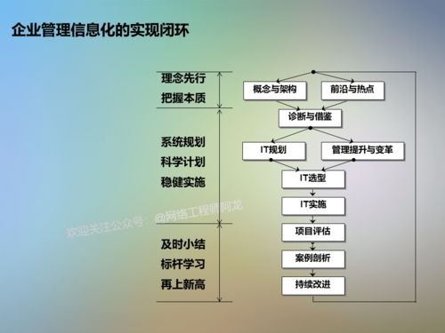 信息技術(shù)項目咨詢方法論 打造高效信息咨詢服務