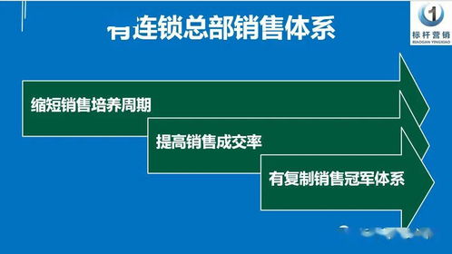老板必須認清 誰將信息咨詢服務轉(zhuǎn)化為公司利潤的關(guān)鍵角色